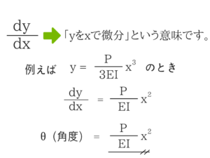 構造力学の重要なポイントを僕がわかりやすく紹介!94