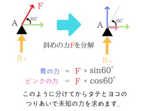 構造力学の重要なポイントを僕がわかりやすく紹介!15