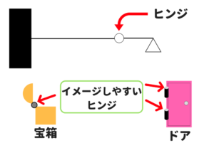 構造力学の公務員試験対策!重要な公式を僕が徹底解説!1