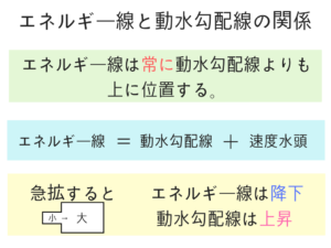 水理学の重要なポイントを僕がわかりやすく紹介!43