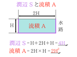 水理学の重要なポイントを僕がわかりやすく紹介!