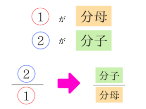 公務員試験に必要な物理の基礎を教えます!13