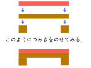 公務員試験に必要な物理の基礎を教えます!24