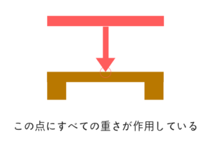 公務員試験に必要な物理の基礎を教えます!25