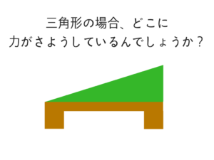 公務員試験に必要な物理の基礎を教えます!27