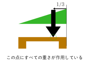 公務員試験に必要な物理の基礎を教えます!28