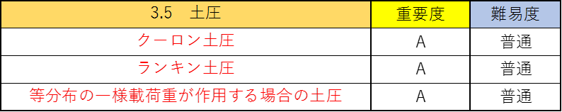 土質力学の公務員試験対策!僕が重要なポイントを徹底解説!7