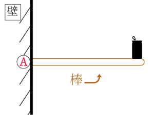 公務員試験に必要な物理の基礎を教えます①!6