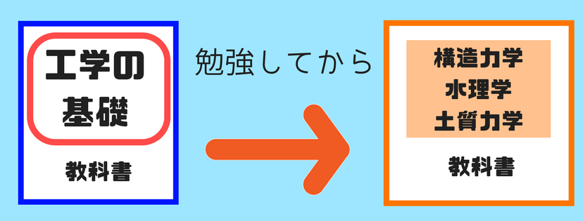 簡単に公務員になりたいなら工学の基礎から始めよう！