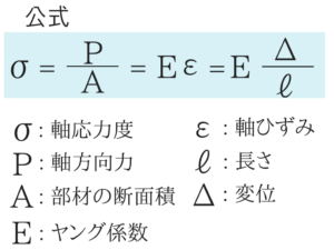土木マスターの俺が国家一般職の過去問を徹底解説!9