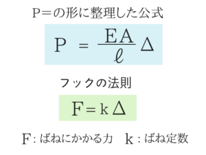 構造力学の重要なポイントを僕がわかりやすく紹介!53