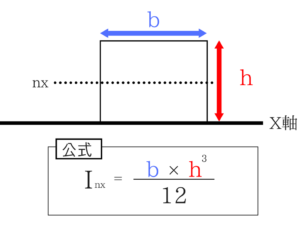 構造力学の重要なポイントを僕がわかりやすく紹介！47