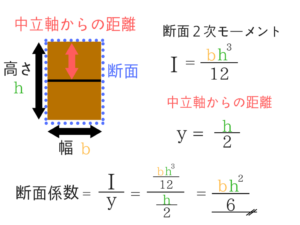 土木マスターの俺が市役所の問題解いてみた!H28_45
