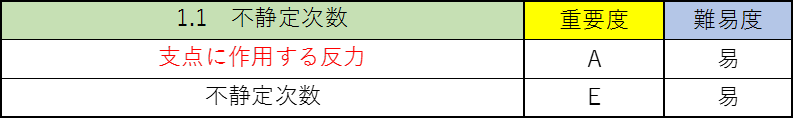 構造力学の公務員試験対策!僕が重要なポイントを徹底解説!2