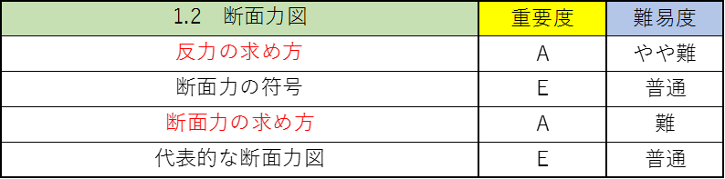 構造力学の公務員試験対策!僕が重要なポイントを徹底解説!2
