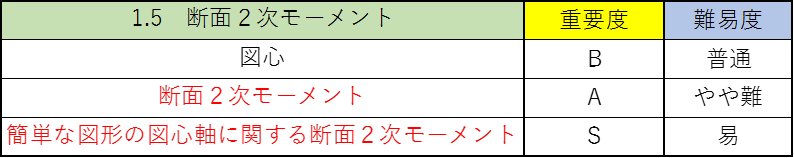構造力学の公務員試験対策!僕が重要なポイントを徹底解説!5