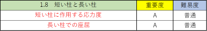 構造力学の公務員試験対策!僕が重要なポイントを徹底解説!9