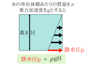 水理学の重要なポイントを僕がわかりやすく紹介!2