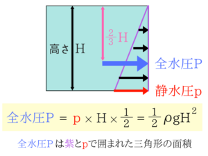 水理学の重要なポイントを僕がわかりやすく紹介!3