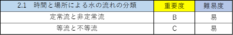 水理学の公務員試験対策!僕が重要なポイントを徹底解説!1