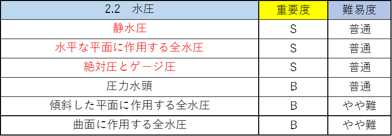 水理学の公務員試験対策!僕が重要なポイントを徹底解説!2
