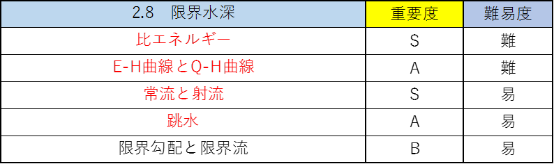 水理学の公務員試験対策!僕が重要なポイントを徹底解説!8