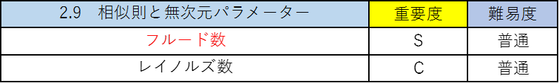 水理学の公務員試験対策!僕が重要なポイントを徹底解説!9