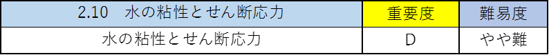 水理学の公務員試験対策!僕が重要なポイントを徹底解説!10