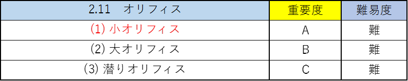 水理学の公務員試験対策!僕が重要なポイントを徹底解説!11