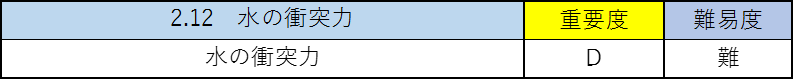水理学の公務員試験対策!僕が重要なポイントを徹底解説!12
