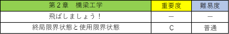 選択土木の公務員試験対策!僕が教科書のポイントを重要度別に徹底解説!5