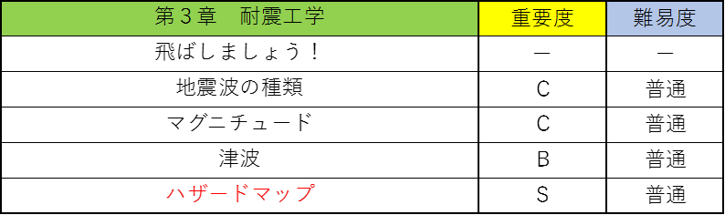 選択土木の公務員試験対策!僕が教科書のポイントを重要度別に徹底解説!6