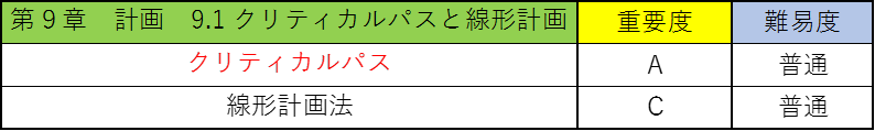 選択土木の公務員試験対策!僕が教科書のポイントを重要度別に徹底解説!14