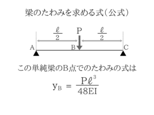 土木マスターの俺が国家一般職の過去問を徹底解説!18