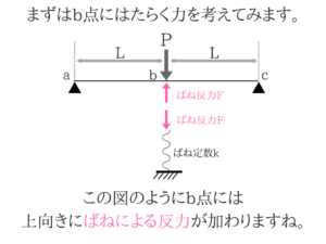 土木マスターの俺が国家一般職の過去問を徹底解説!19