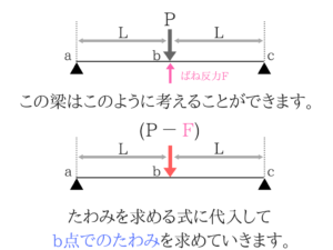 土木マスターの俺が国家一般職の過去問を徹底解説!21
