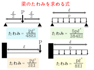 構造力学の公務員試験対策!重要な公式を僕が徹底解説!12