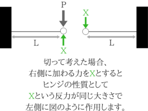 土木マスターの俺が市役所の問題解いてみた!6