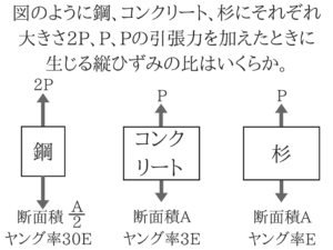 土木マスターの俺が市役所の問題解いてみた!9