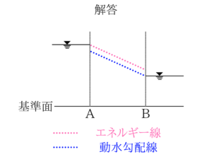 土木マスターの俺が市役所の問題解いてみた②!22