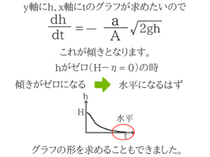 土木マスターの俺が市役所の問題解いてみた!H28_55
