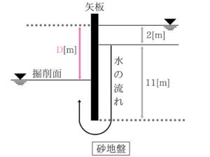 土木マスターの俺が市役所の問題解いてみた!H28_61