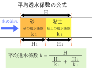 土質力学の重要な公式を僕が紹介!14
