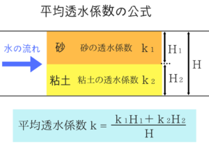土質力学の重要な公式を僕が紹介!15