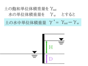 土木マスターの俺が市役所の問題解いてみた!H28_63