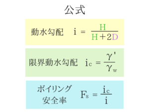 土木マスターの俺が市役所の問題解いてみた!H28_64