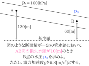 土木マスターの俺が市役所の問題解いてみた!12