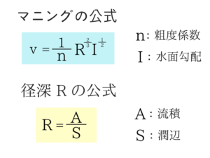 水理学の重要なポイントを僕がわかりやすく紹介!32