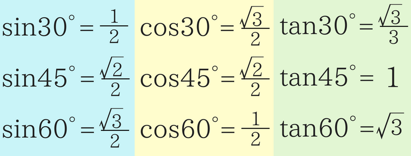 公務員試験に必要な数学の基礎を教えます!7