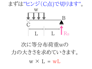 土木公務員試験の曲げモーメントのコツを徹底的に紹介!10